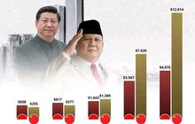 Saat Indonesia Pernah Lebih Kaya dari China: Sebuah Kilas Balik Ekonomi
