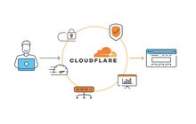 Gangguan Meluas: Ribuan Pengguna Terdampak Masalah Cloudflare dan Platform X
