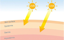 Manfaat Sunscreen SPF 50 Dibanding SPF 30: Perlindungan Kulit Maksimal Menurut Dermatolog